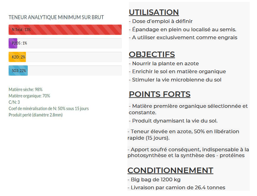 Description en image des caractéristiques