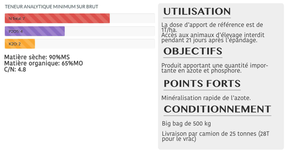 Description en image des caractéristiques