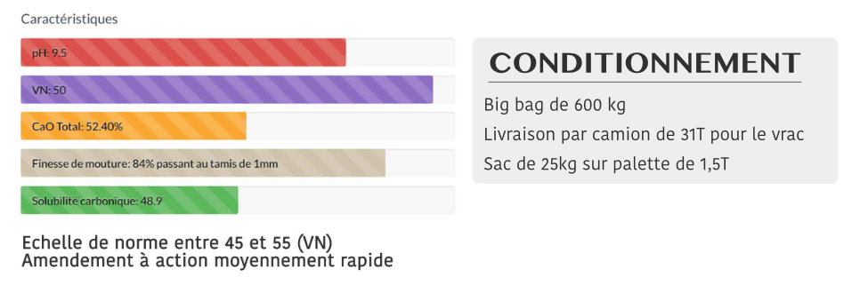 Description en image des caractéristiques
