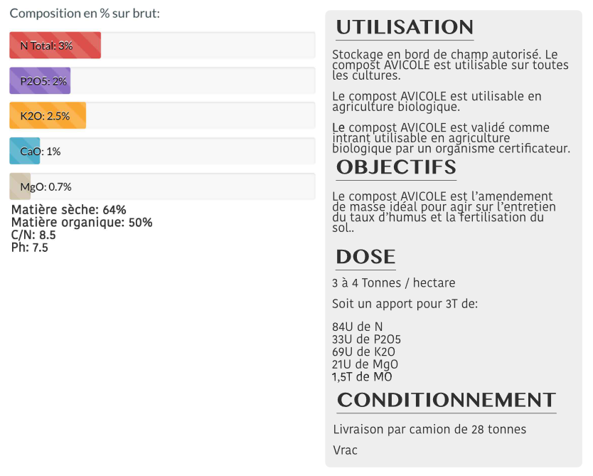Description en image des caractéristiques