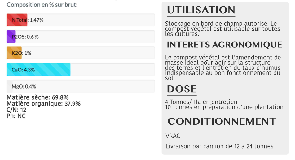 Description en image des caractéristiques